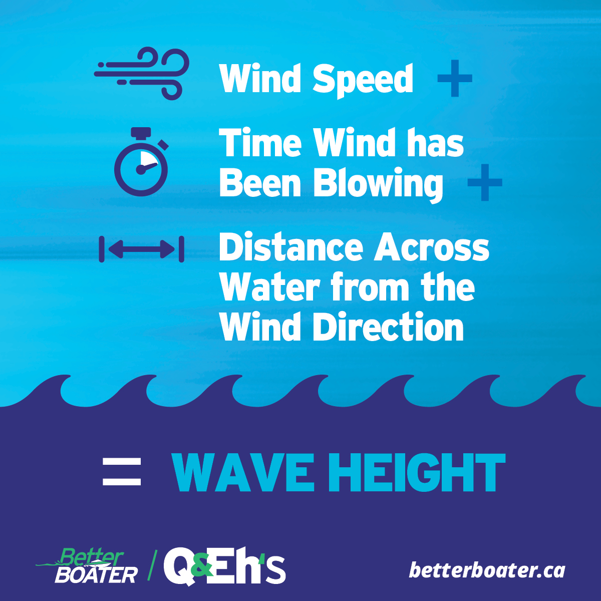 https://betterboater.ca/Wave%20Height